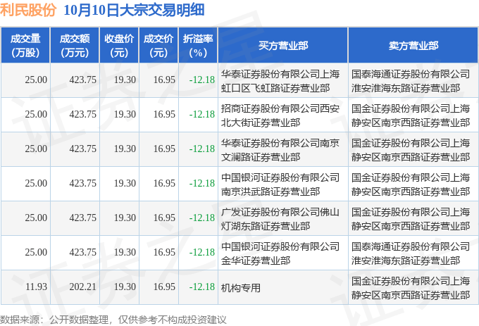 利民股份(002734)2025年三季报简析:营收净利润同比双双增长,盈利能力上升