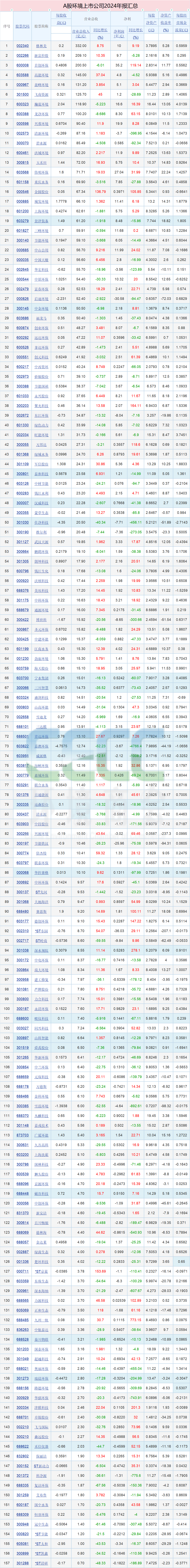 青龙管业(002457)2025年三季报简析:净利润同比下降54.91%,公司应收账款体量较大