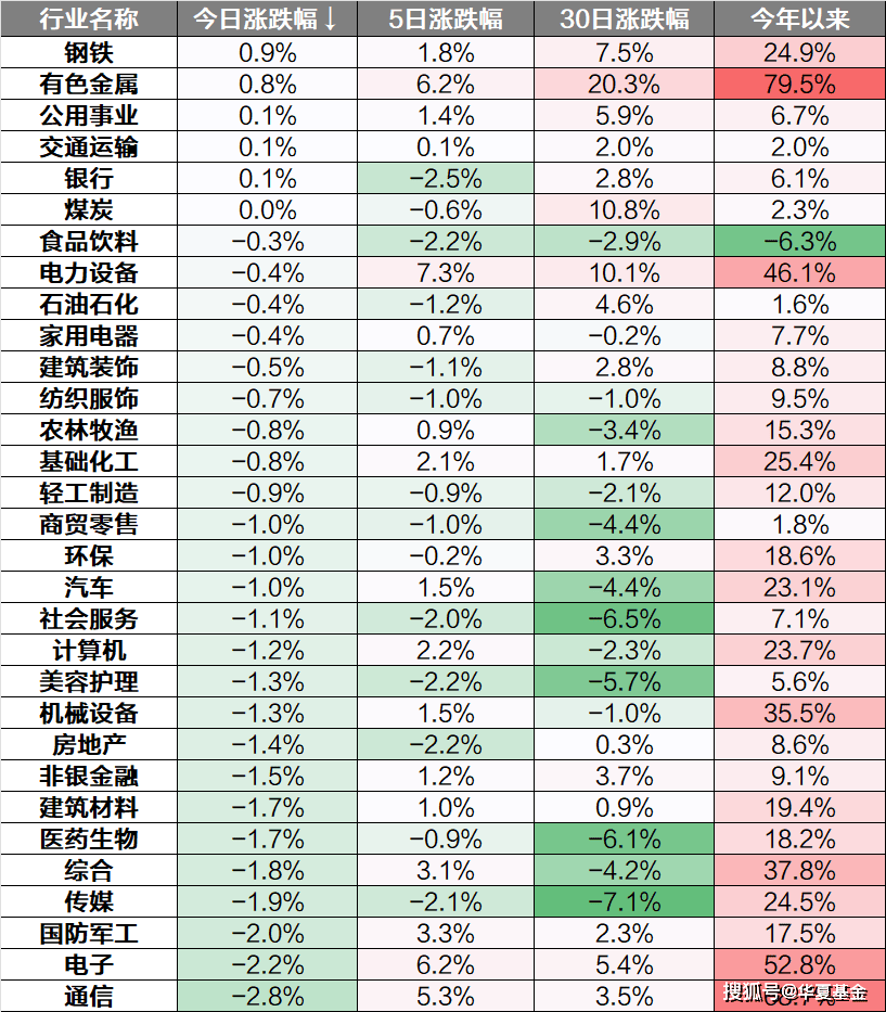 午评：创业板指跌1.37% 石油板块逆市走强