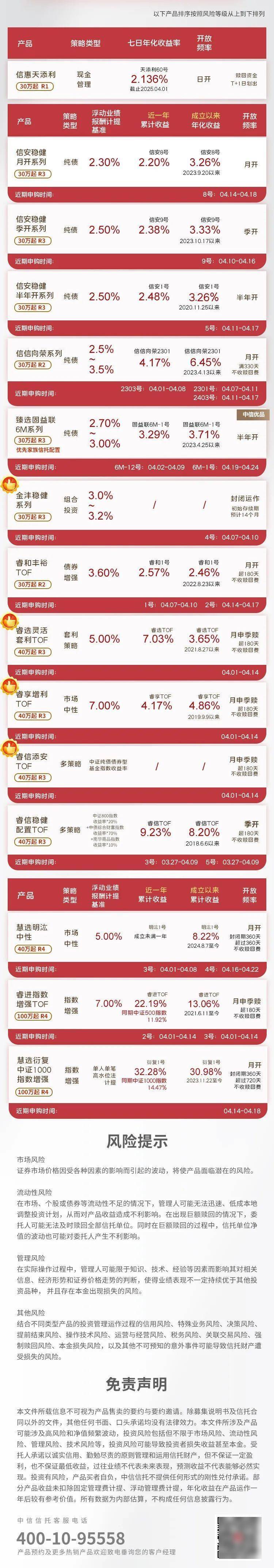 中信建投沈阳国际软件园REIT11月6日上市交易，机构持有占比超95%