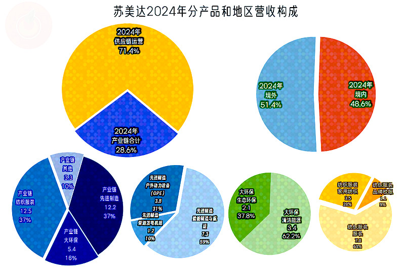 康鹏科技(688602)2025年三季报简析:营收上升亏损收窄,盈利能力上升