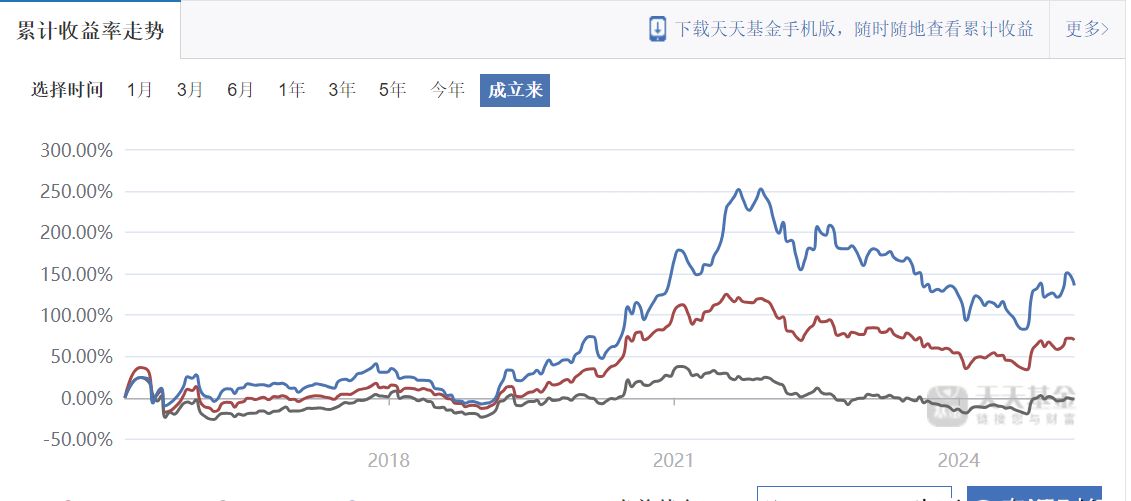 业绩比较基准迎新规 明确公募基金“投资之锚”
