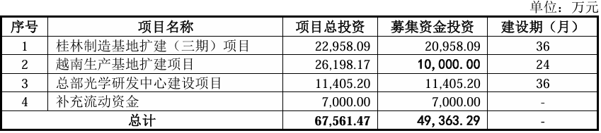 北交所再添百元股！上市首日暴涨近5倍！