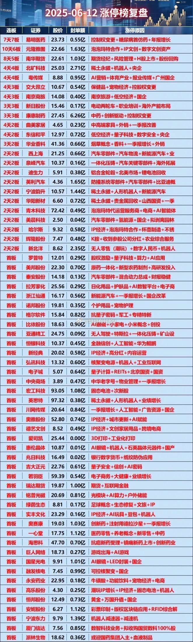 价格强势上涨,业绩回暖!这个赛道股息率居前的公司有这些(附股)