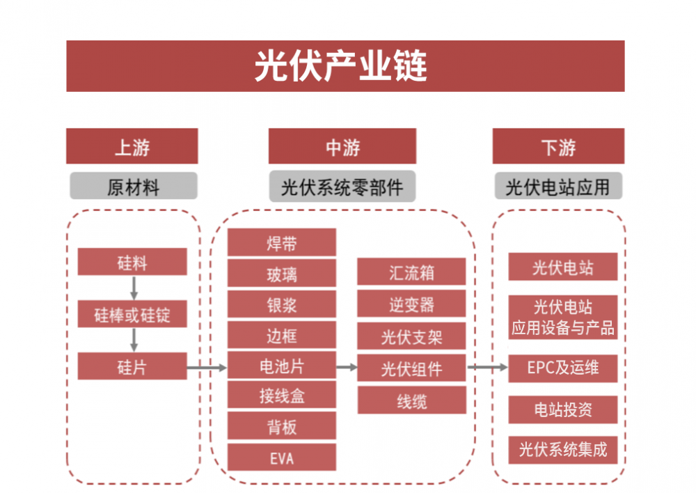高能环境:入选印度尼西亚废物转化能源项目选定供应商名单