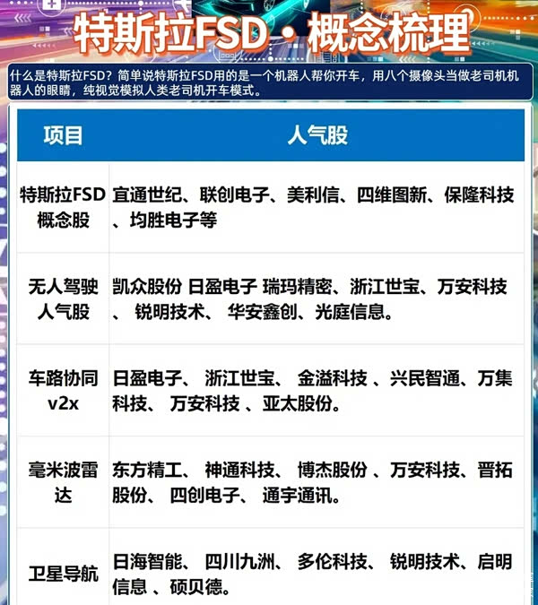 宜通世纪:公司与特斯拉没有业务合作