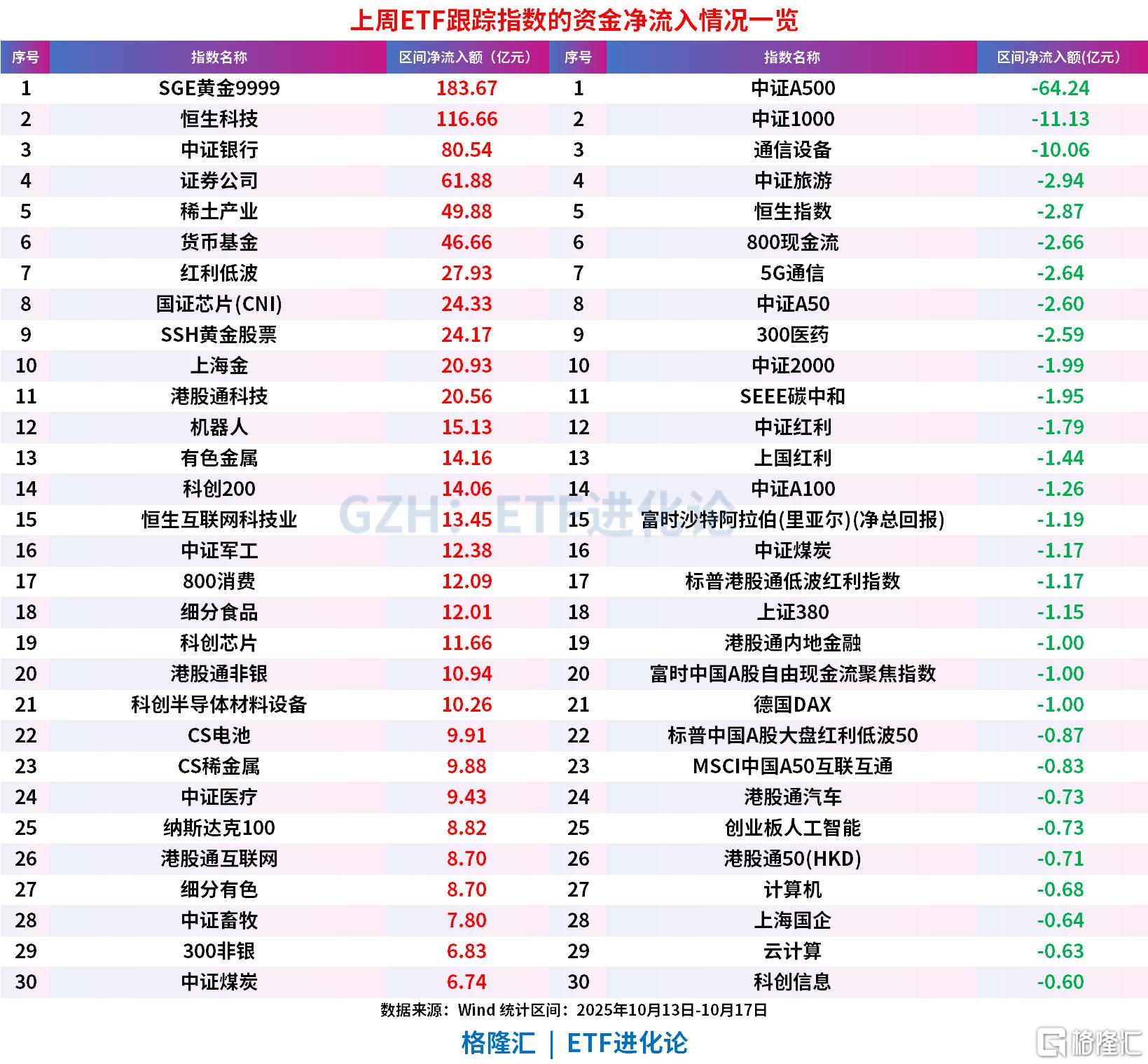 5G通信ETF（515050）昨日净流入2.47亿元，资金抢筹算力核心资产