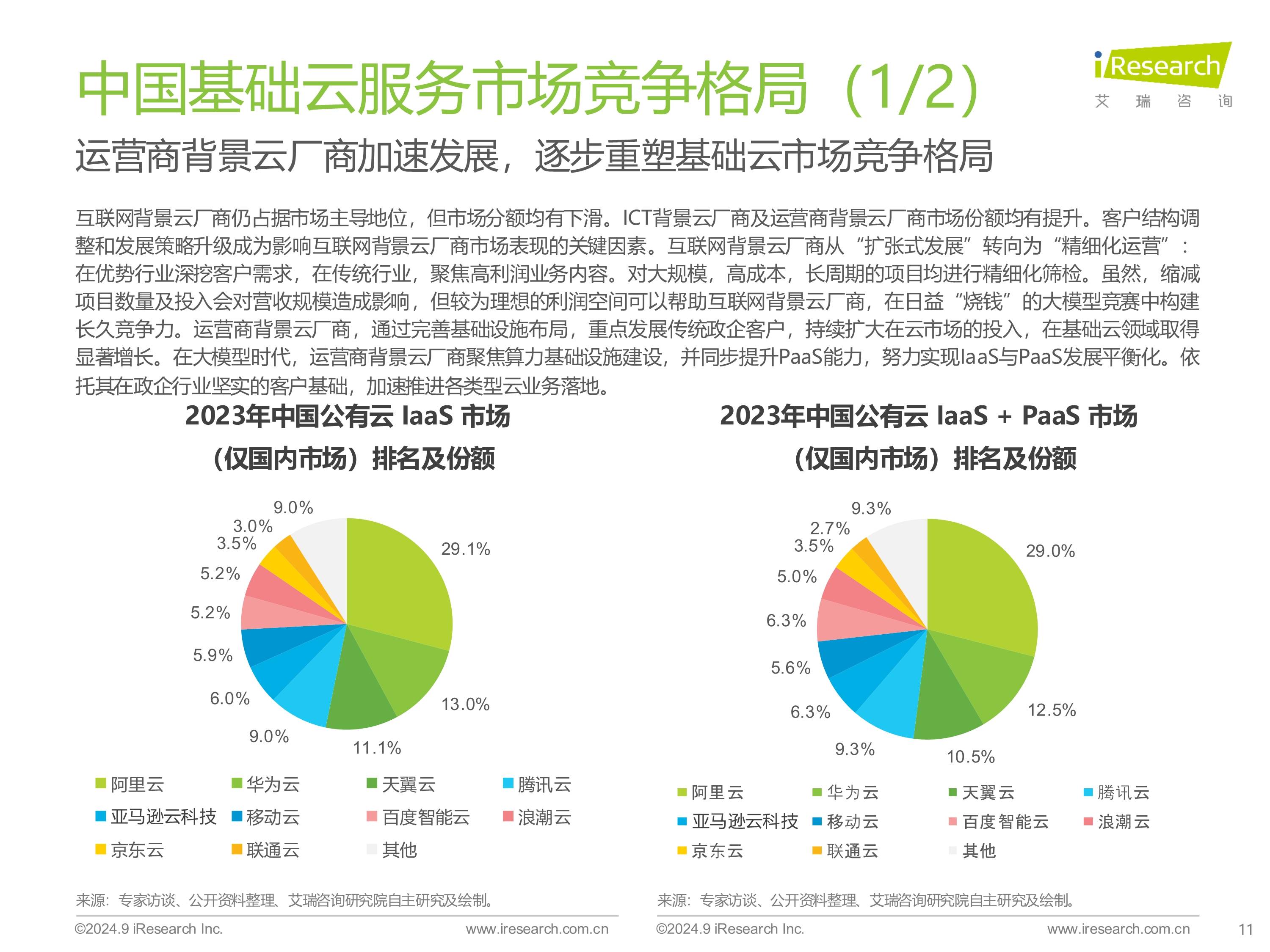 2025融合通信行业市场规模及未来趋势分析_人保车险,拥有“如意行”驾乘险,出行更顺畅!