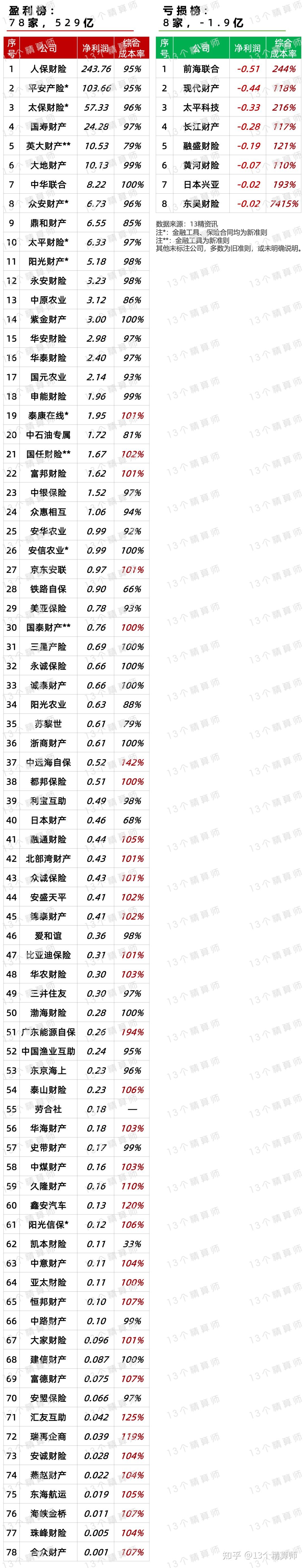 2025共享出行行业市场运行形势分析及投资前景预测_人保车险,人保财险 