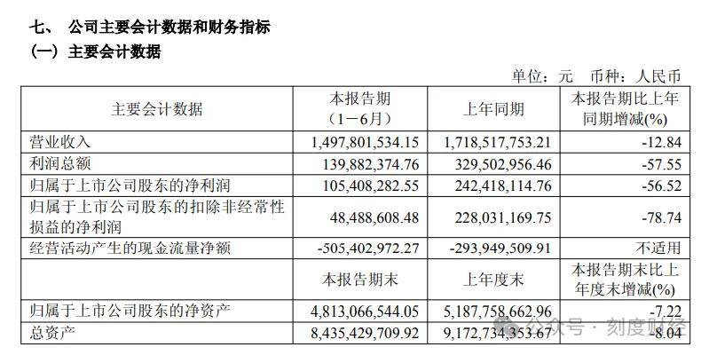 城投债10月发行规模同比下降9.38%至4400亿，化债提速与转型深化并进
