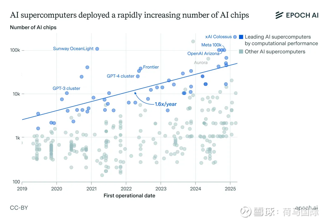 001255,突然直线涨停!AI算力再现超级大单,高研发强度概念股出炉