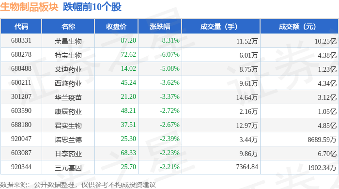 格科微:上海橙原拟减持公司不超1.19%股份