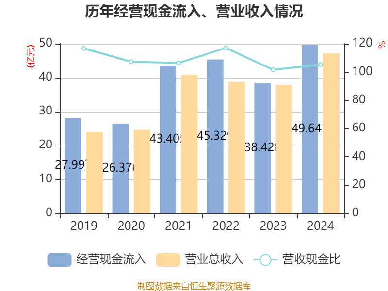 铜冠铜箔:目前公司订单充足,生产经营正常
