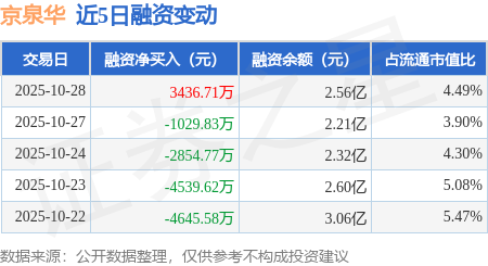 11月4日京泉华涨停:充电桩,LED,光伏概念热股