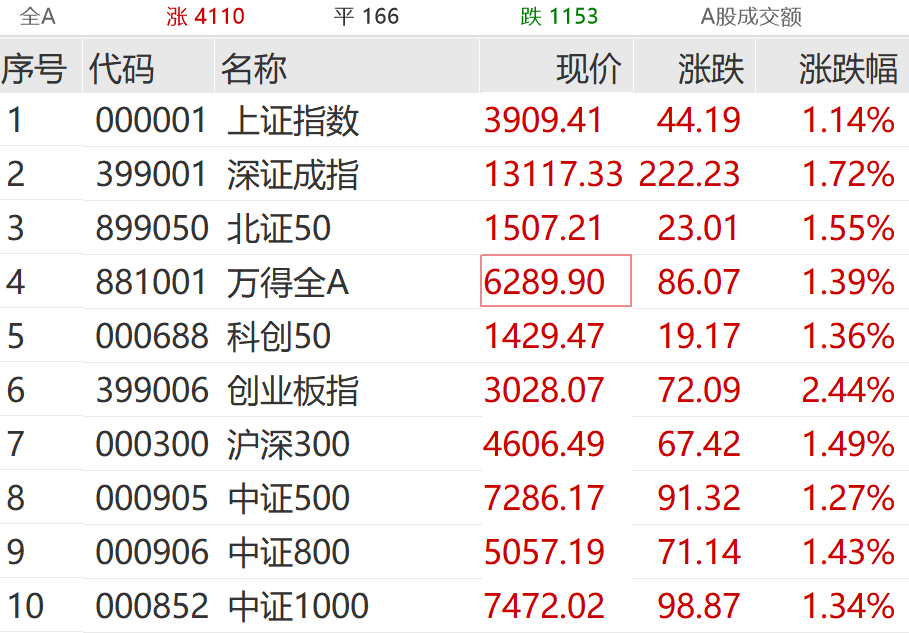 A股突变！发生了什么？