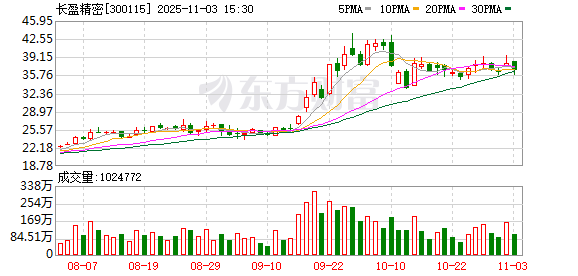 安东油田服务(03337.HK)11月3日回购472.60万股,耗资499.87万港元