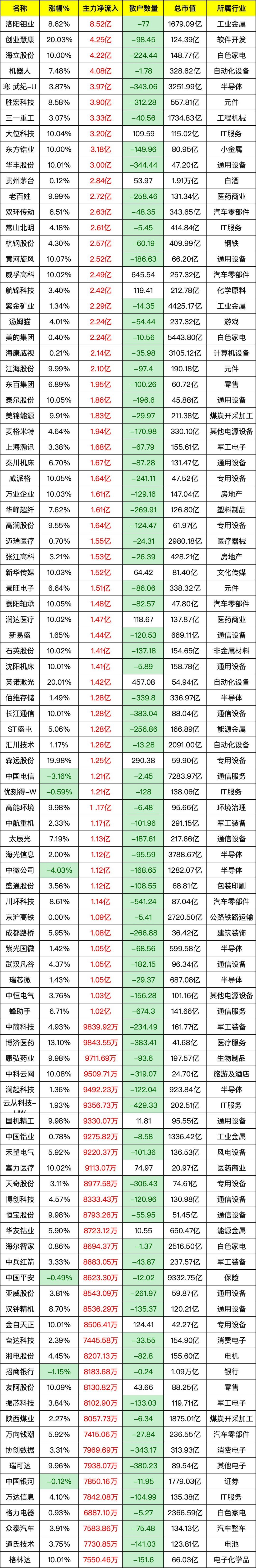 港股通11月3日成交活跃股名单