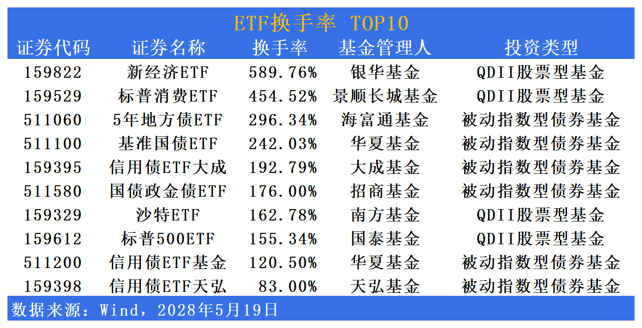 证券ETF(512880)涨超2.7%,香港特区政府发表《香港数字资产发展政策宣言2.0》