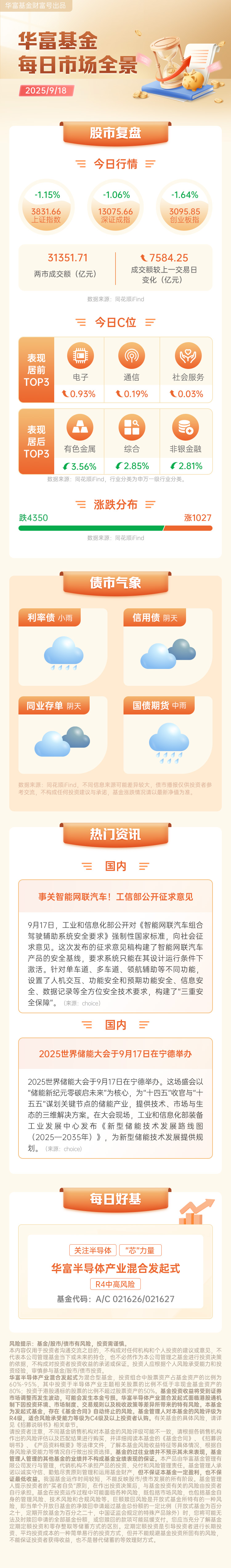 开评:三大指数集体低开 半导体板块走强