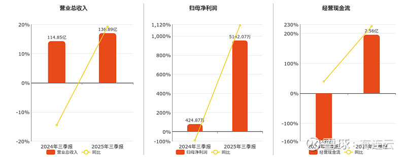 锌业股份：目前，公司生产经营情况正常