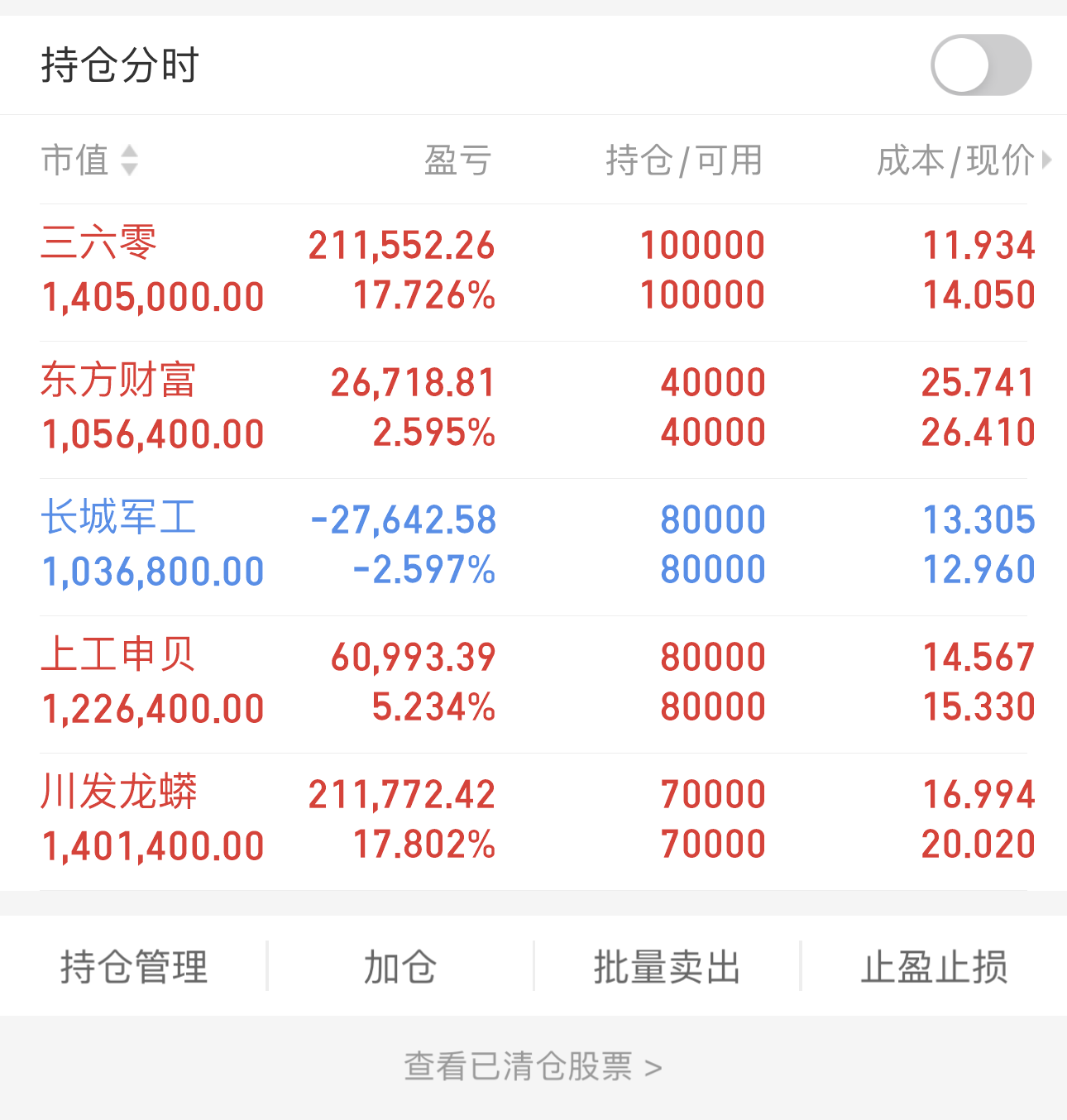 股东增持+险资重仓股出炉！