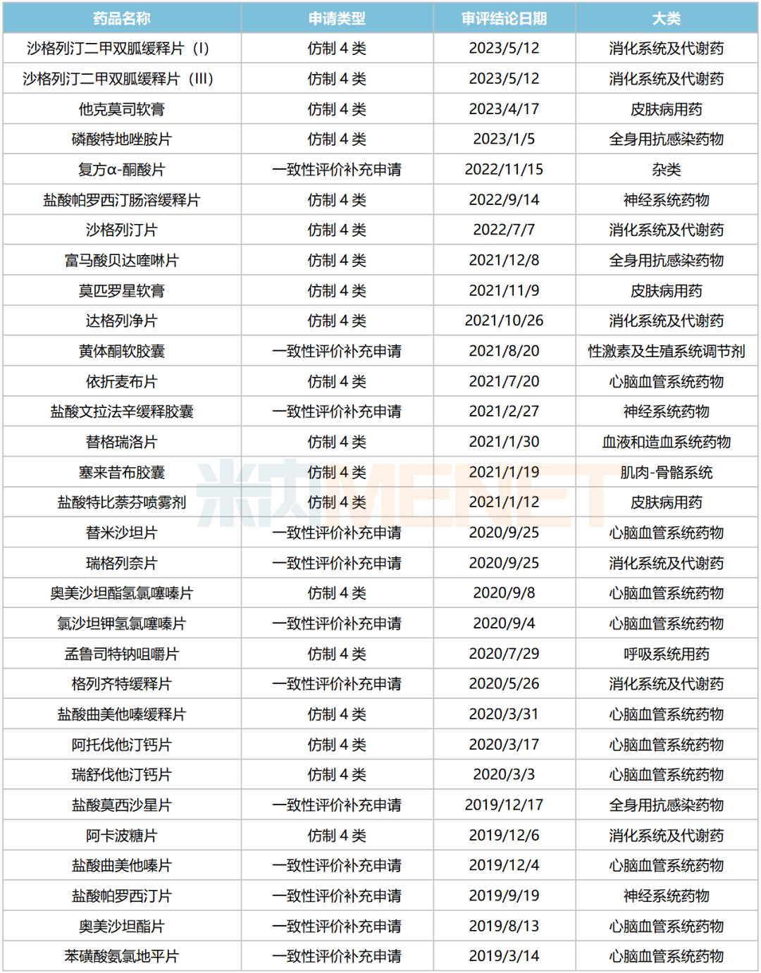 津药药业：子公司药品复合磷酸氢钾注射液通过仿制药一致性评价