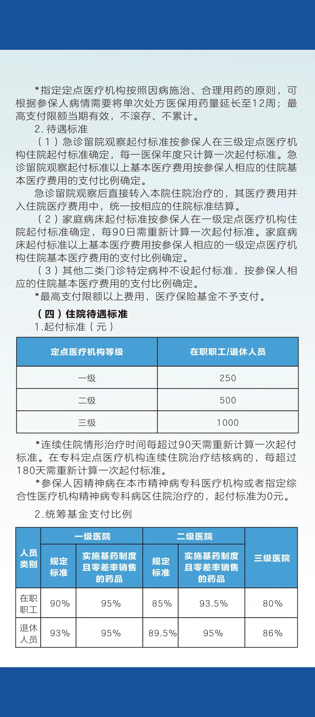 保险有温度,人保财险政银保 _2025年写字楼行业：现状洞察、前景展望与趋势研判