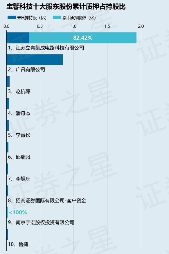 机器人业务斩获千万订单，宝馨科技再拓人形机器人，斥资2040万元设合资公司
