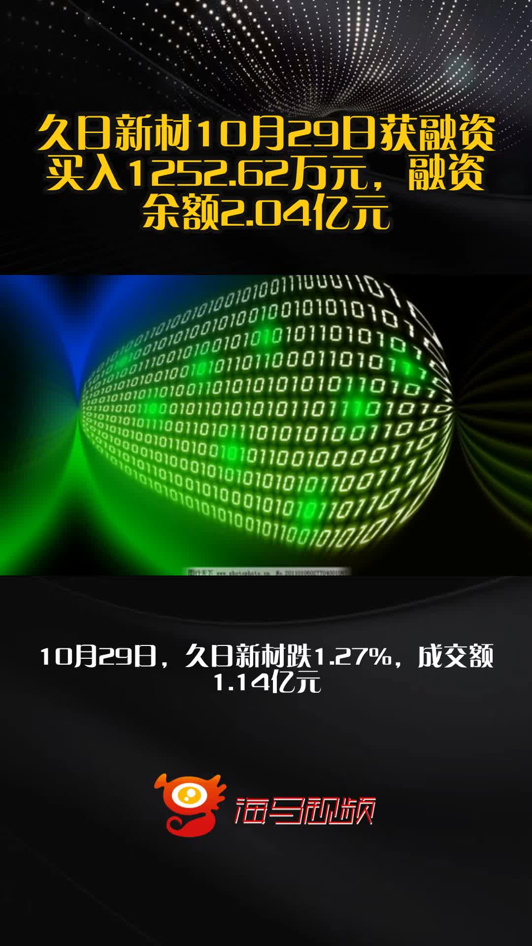 久日新材:今年第三季度,公司光引发剂的价格较上半年有所提高,原材料成本变化不大