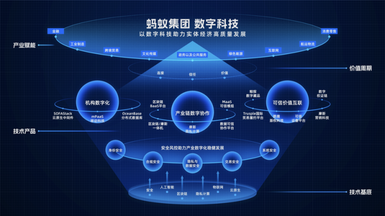 探营世界互联网大会博览会：蚂蚁集团携AGI最新成果亮相 百灵大模型家族首次展出