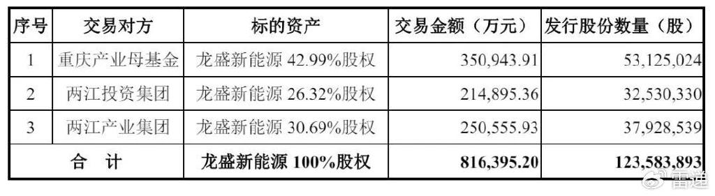 解码赛力斯：迄今规模最大的中国车企IPO