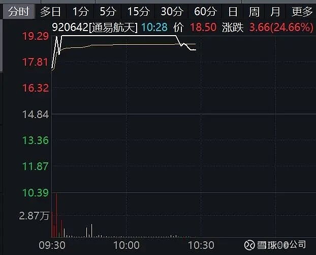 长光华芯盘中涨停