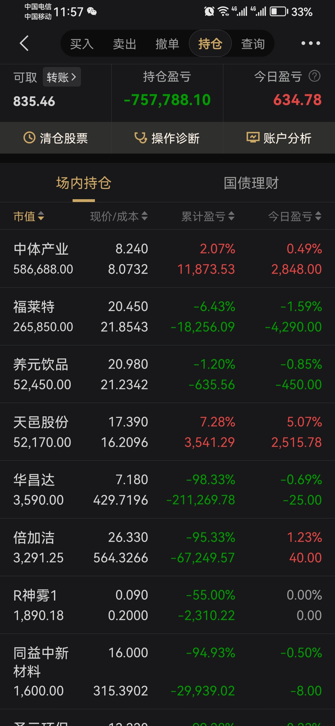 CBOT农产品期货主力合约收盘全线下跌,小麦期货跌3.38%