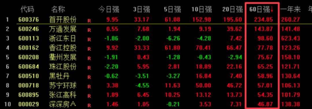 11月7日重庆建工涨停:重庆国企改革,西部大开发,成渝城市群概念热股