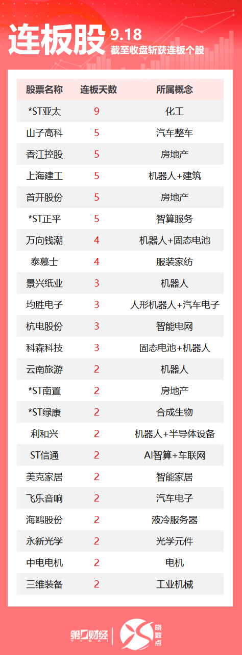 11月7日重庆建工涨停:重庆国企改革,西部大开发,成渝城市群概念热股