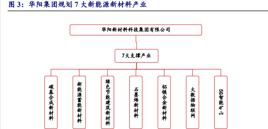 华阳集团:公司在机器人领域的配套合作业务正在推进中