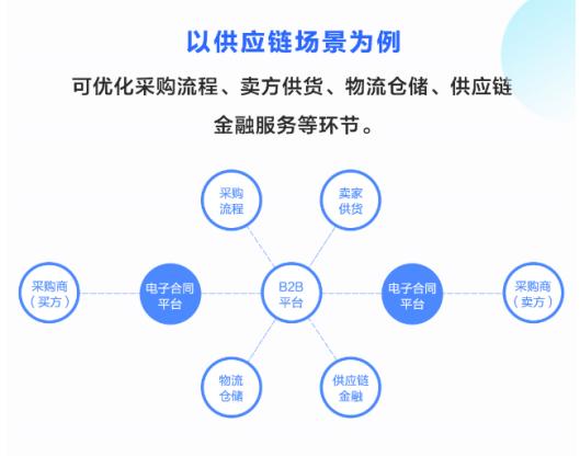 中简科技签订5.63亿元物资采购合同,有利于巩固现有应用场景优势