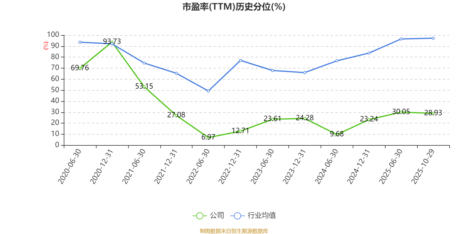 人福医药：公司控股股东招商生科质押约9793万股