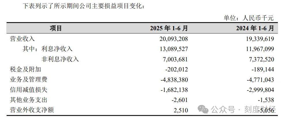 三季报续亏的欢瑞世纪：成本高企，费用激增，营收大增难破盈利困局