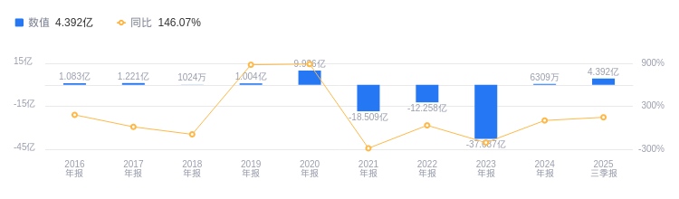 傲农生物:10月公司生猪销售量19.02万头,同比增加73.31%