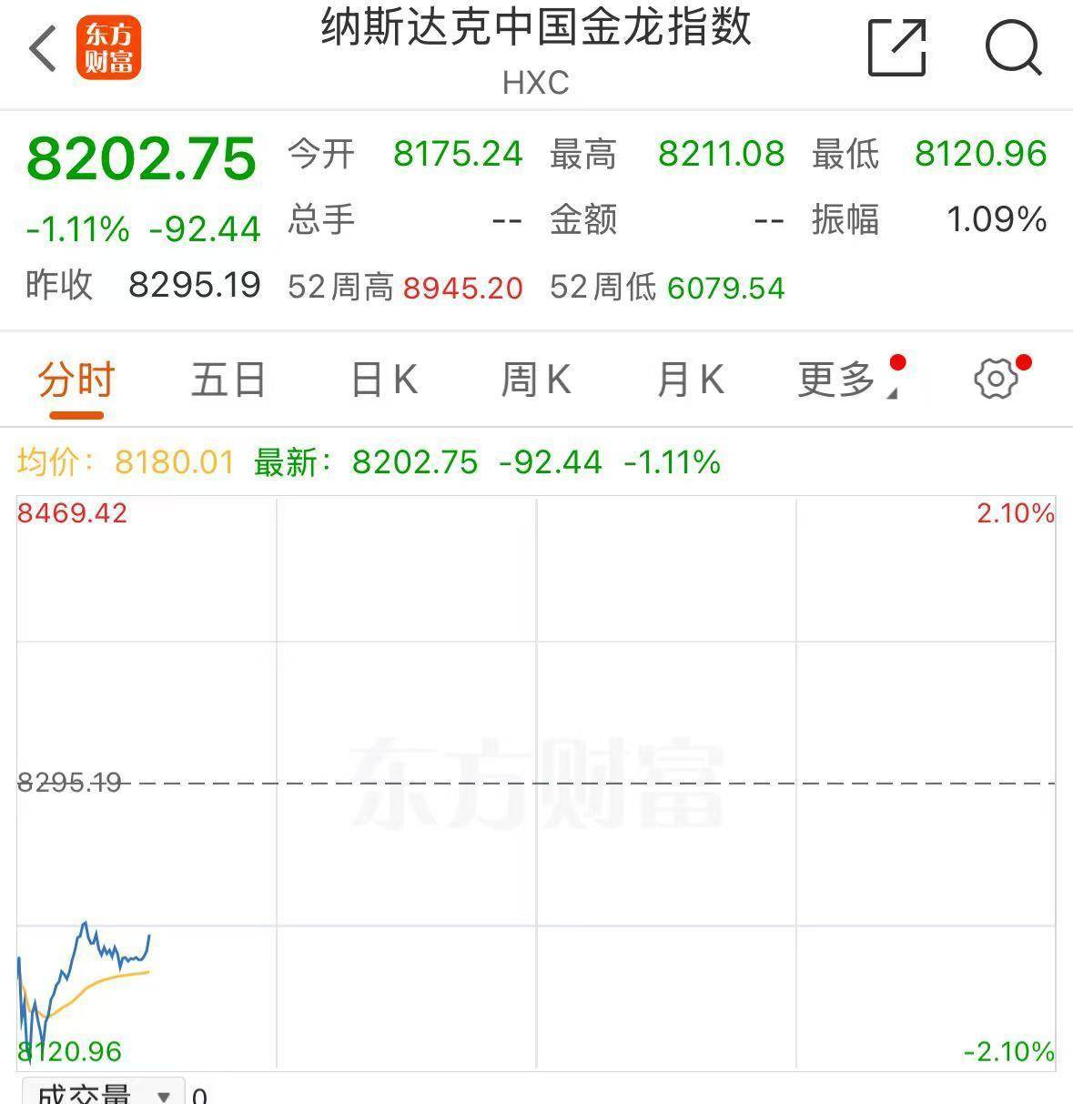 深夜,全线下跌!