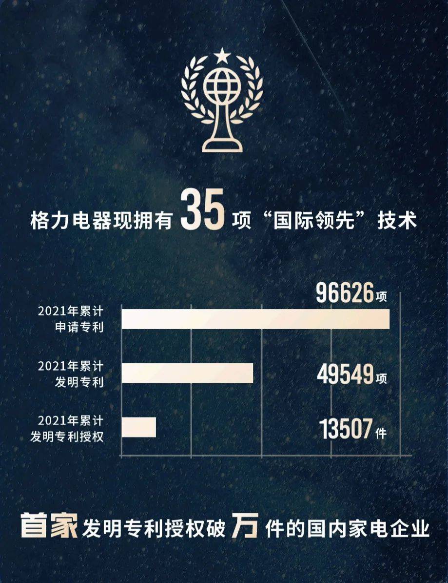 格力电器获得发明专利授权：“一种分液器、压缩机及空调系统”