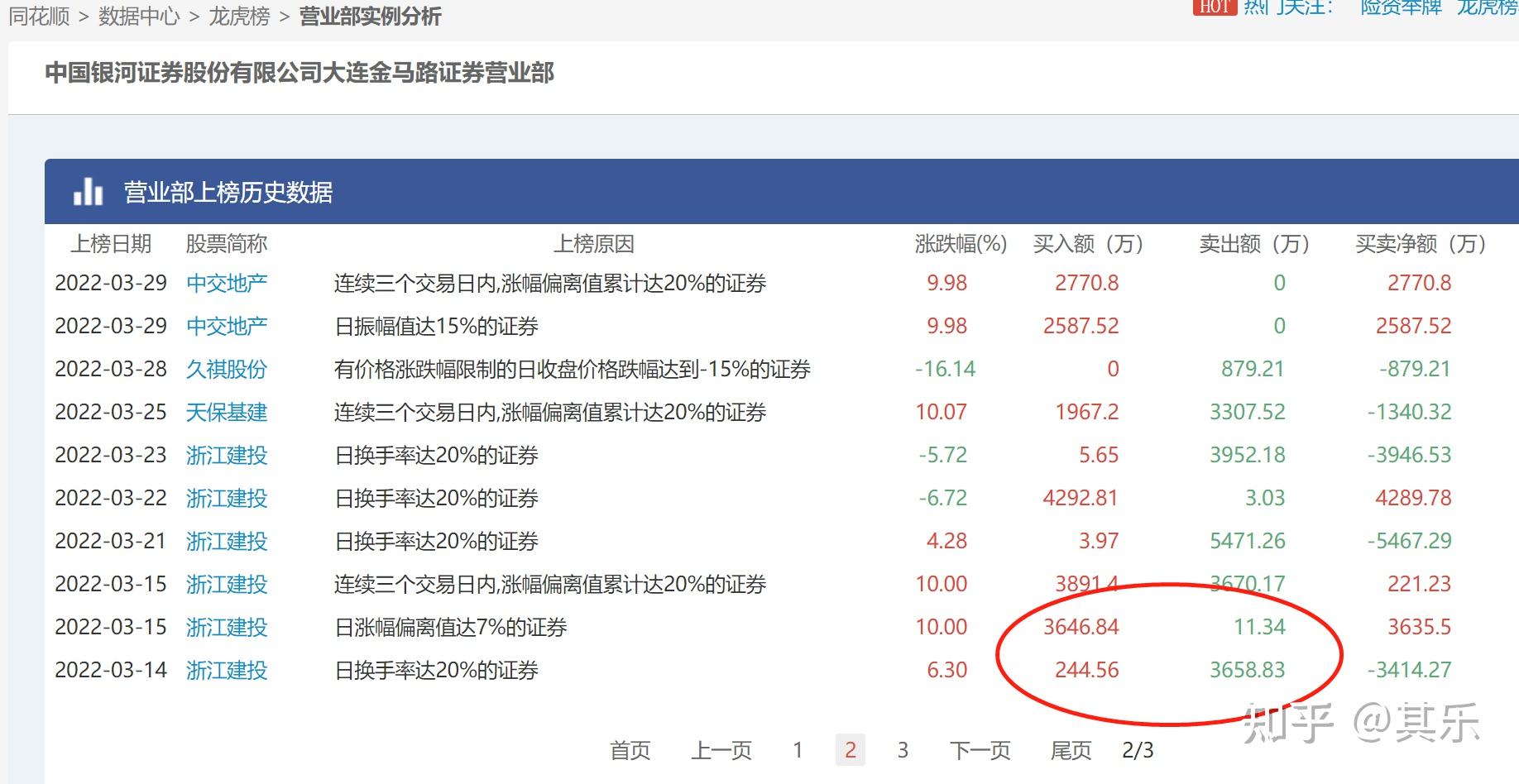 清水源龙虎榜数据(11月7日)