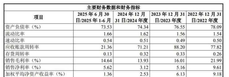 保利发展:10月签约金额211.16亿元 同比减少50.12%