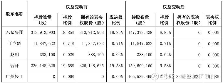 太极股份:控股股东及其一致行动人协议转让股份