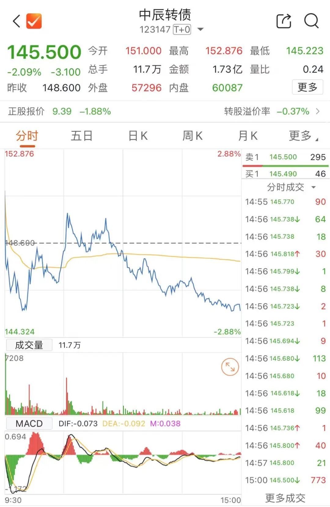 注意!最后一天,这2只转债不及时操作或亏损