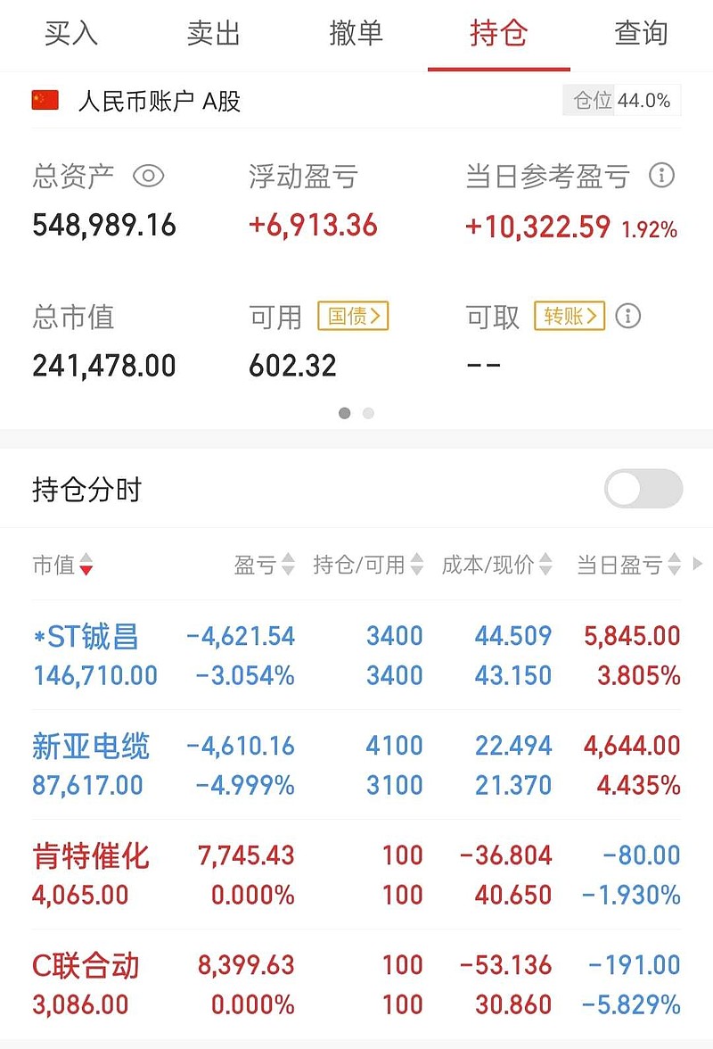 注意!最后一天,这2只转债不及时操作或亏损
