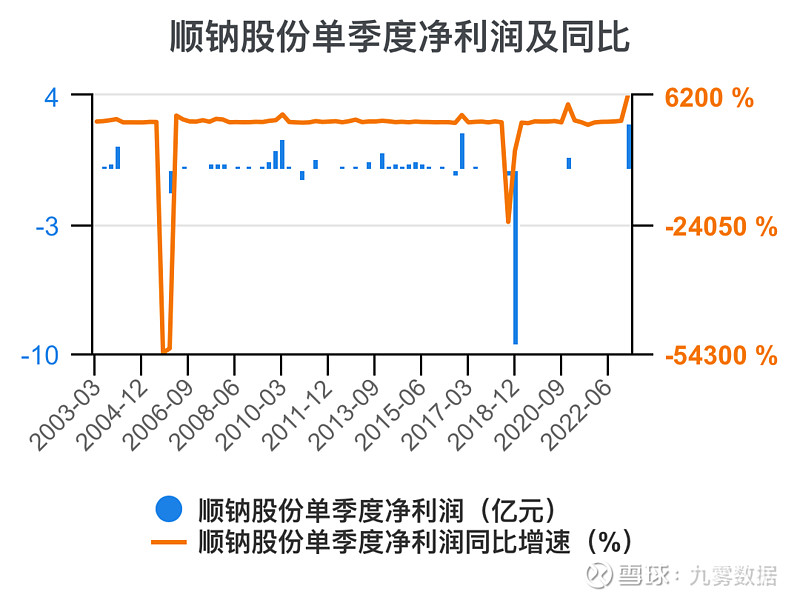 顺钠股份录得4天3板