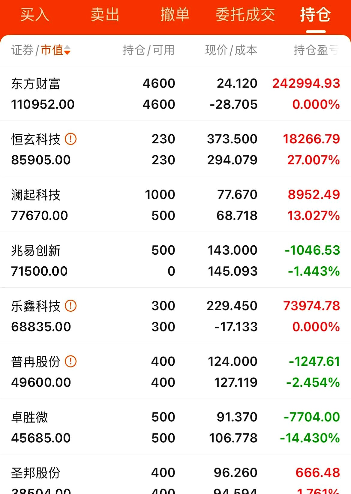 市场早盘震荡下跌，中证A500指数下跌0.33%，3只中证A500相关ETF成交额超29亿元