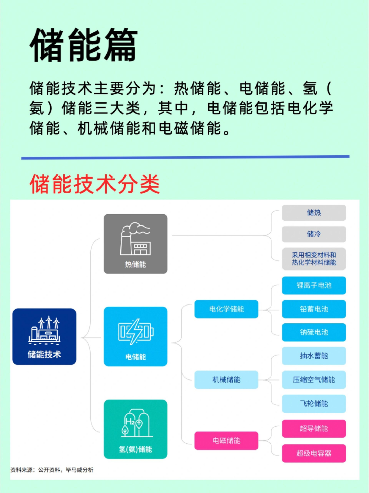 宁德时代获得发明专利授权:“储能系统初始容量预测方法及装置、设备、存储介质”